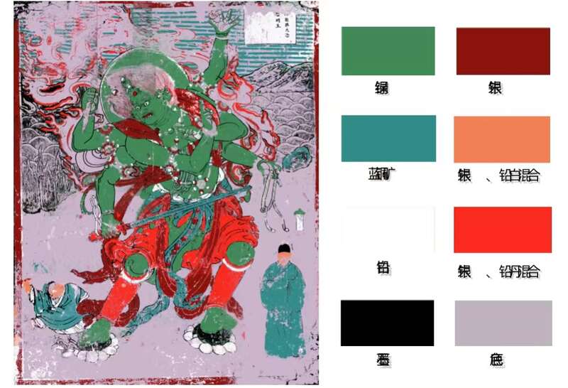 獨(dú)樂寺南墻壁畫全幅顏料分類識(shí)別效果。西安建筑科技大學(xué)供圖